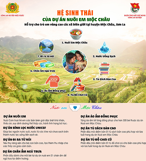 nuôi em mộc châu